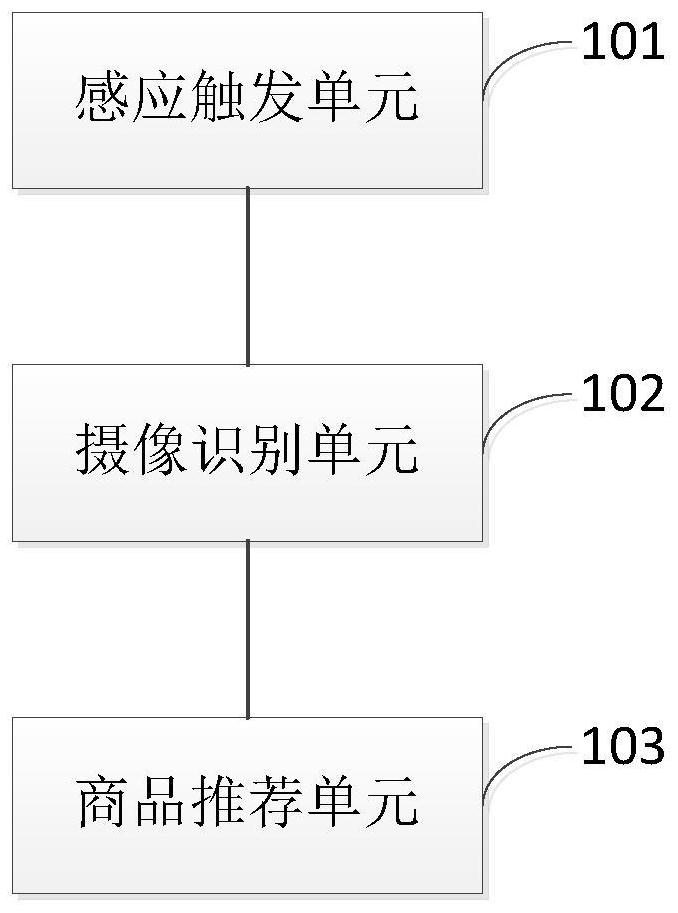 Commodity recommendation method, device and electronic equipment