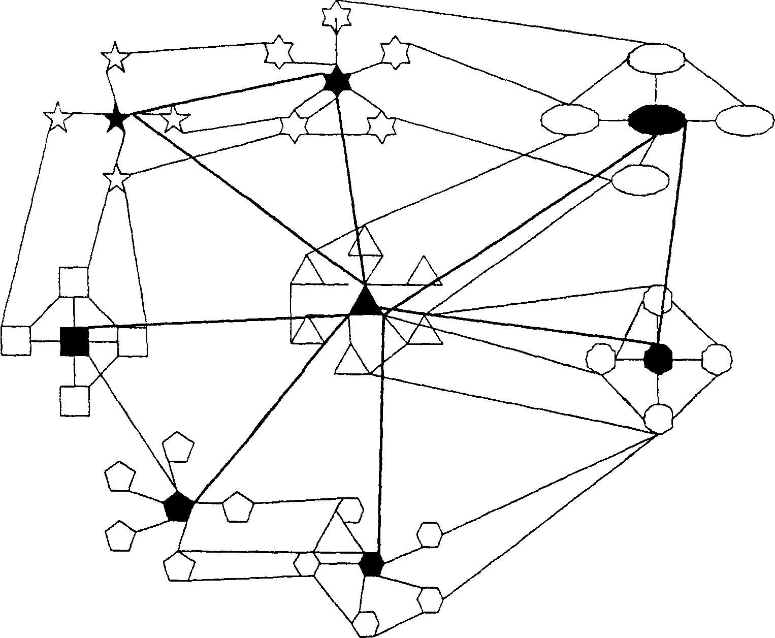 Hierchical visual structure of generating semantic network
