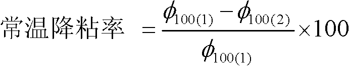 Dispersant for ultra-high density drilling fluid, preparation method and application