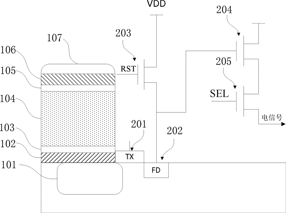 CMOS (Complementary Metal-Oxide-Semiconductor) image sensor