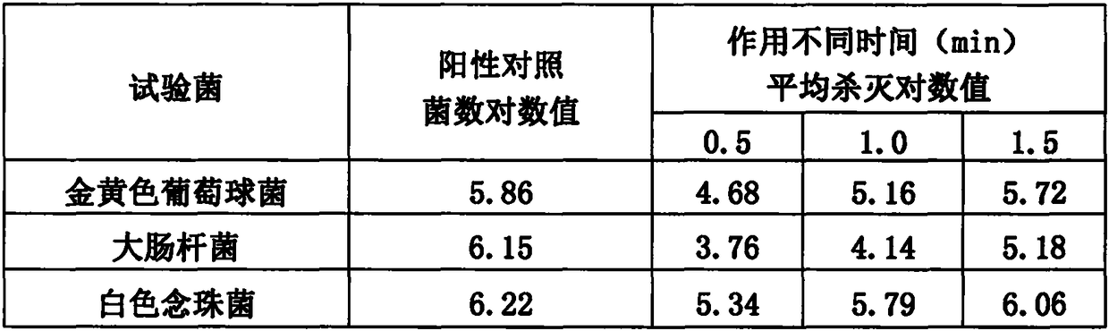 Pulse collection coupling agent and preparation method thereof