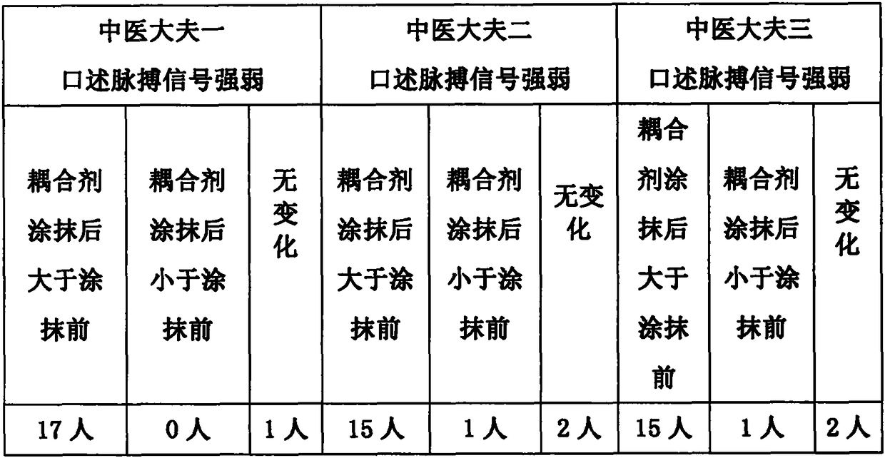 Pulse collection coupling agent and preparation method thereof