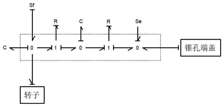 High-speed motorized spindle thermal error modeling method based on bonding graph