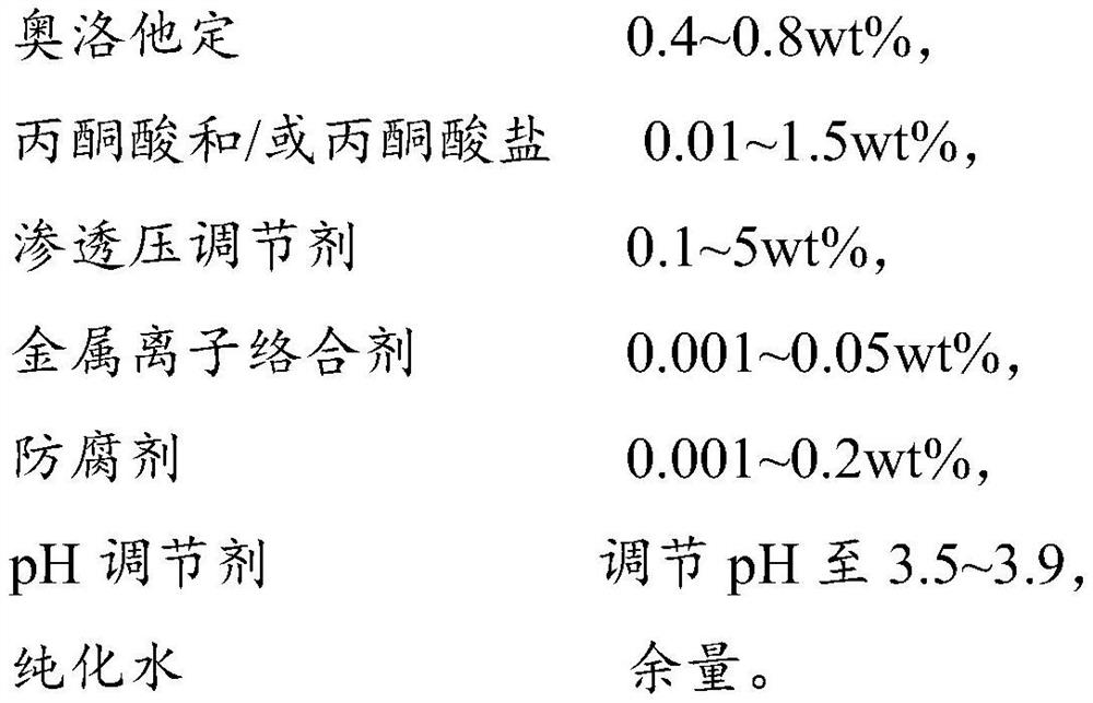 A kind of olopatadine composition and preparation method thereof