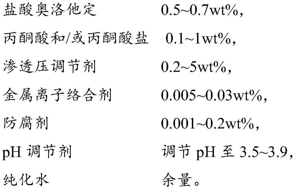 A kind of olopatadine composition and preparation method thereof