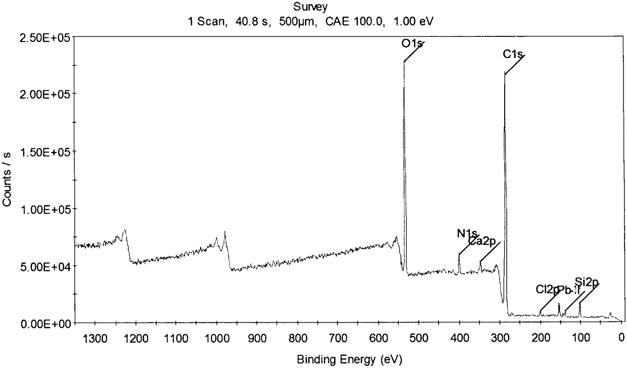 Fast detection method of heavy metal in children textiles and shoes units