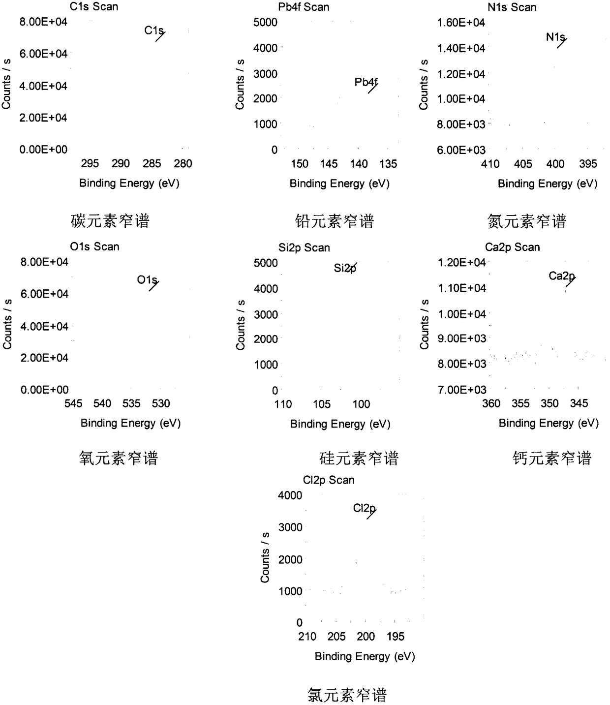 Fast detection method of heavy metal in children textiles and shoes units