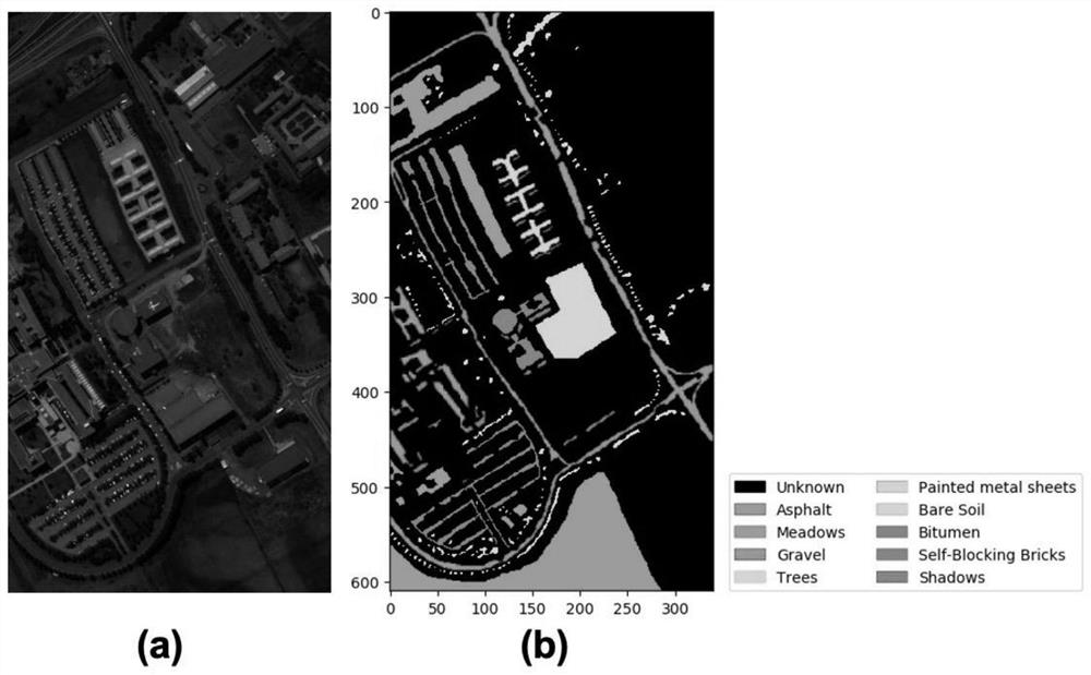 Hyperspectral space-spectrum joint feature extraction method based on transfer learning