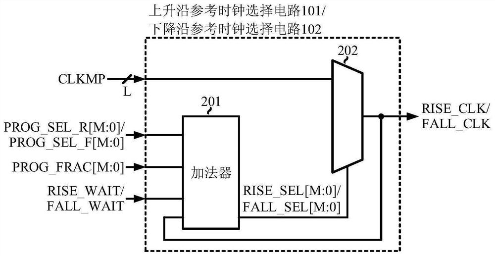 Configurable fractional frequency divider