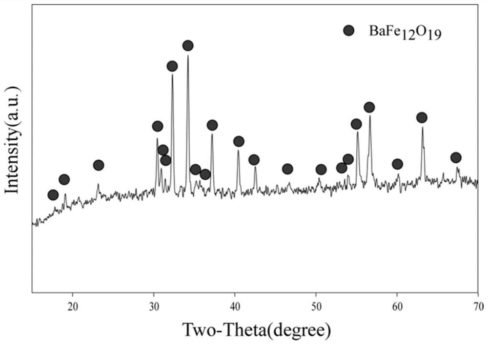 A kind of preparation method of high-purity hexagonal flaky barium ferrite