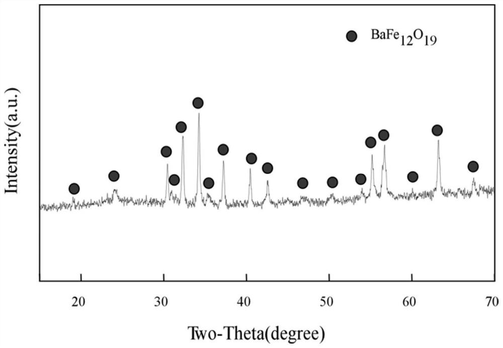 A kind of preparation method of high-purity hexagonal flaky barium ferrite