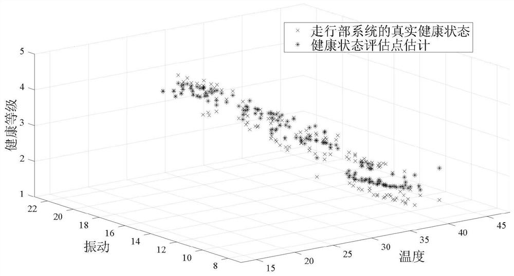 Method for evaluating health state of CRH380 type walking part system