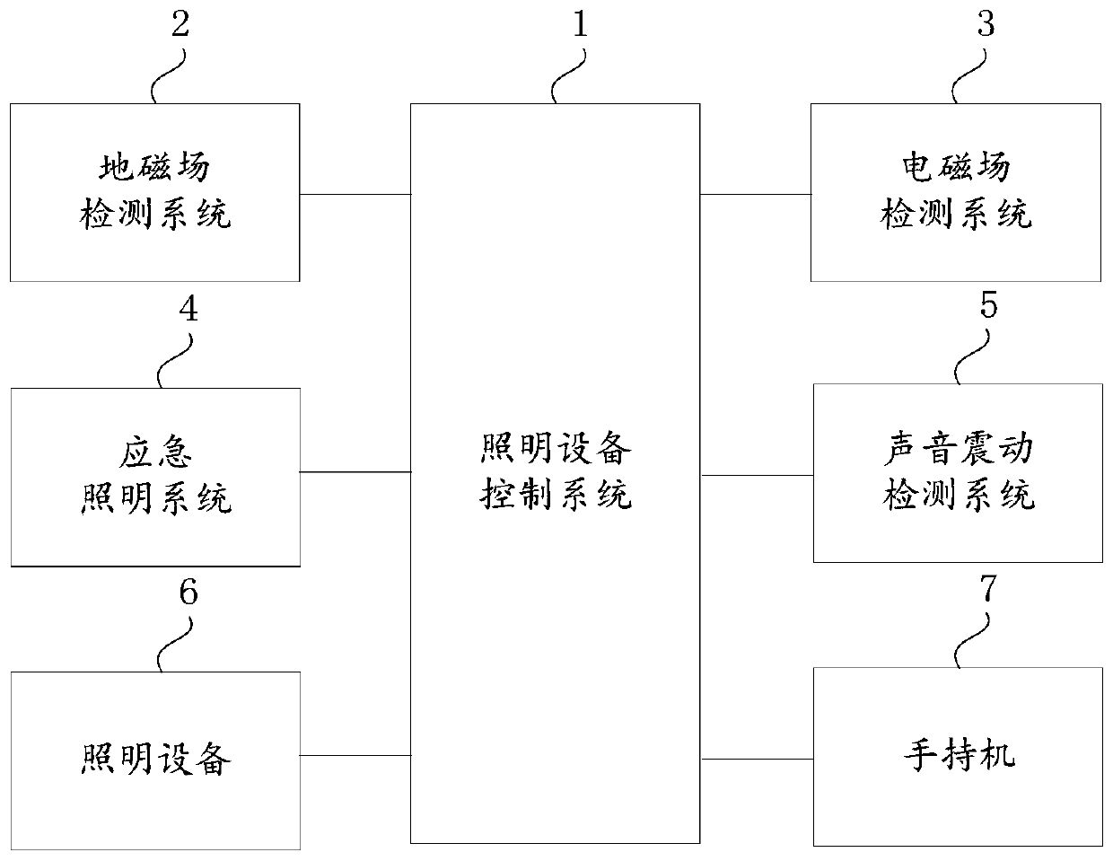 Intelligent lighting control system of tunnel lighting equipment