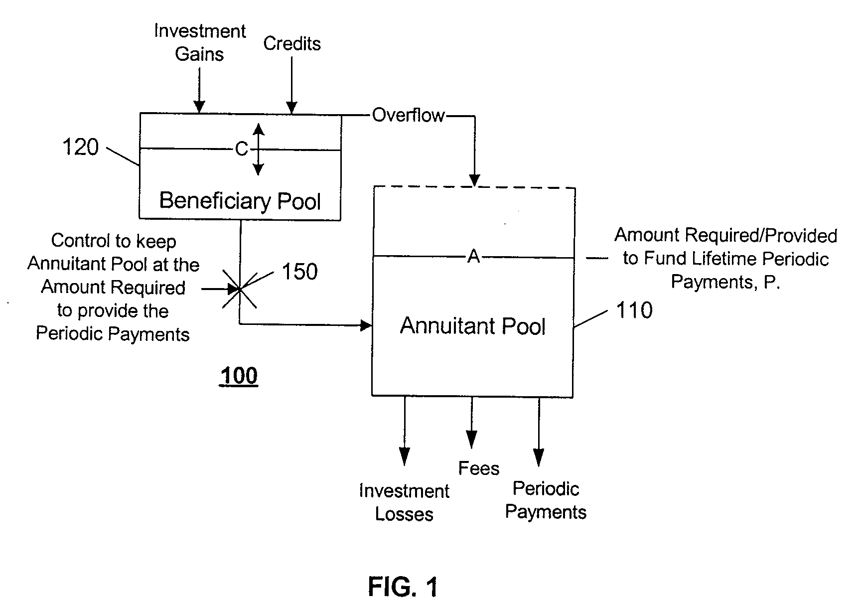 System, Method, and Computer Program Product for Providing Stabilized Annuity Payments and Control of Investments in a Variable Annuity Patent Application
