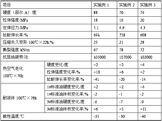 Oil-resistant air-encapsulated capsules and preparation method thereof