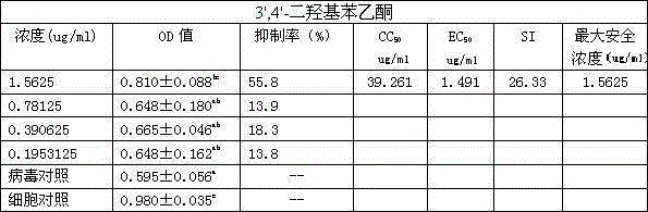 Application of 3', 4'-dihydroxyacetophenone in phellinus igniarius to resisting H5N1 avian influenza virus