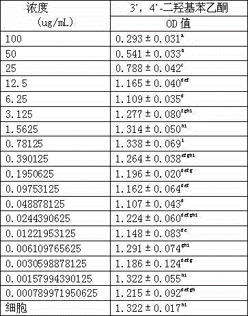 Application of 3', 4'-dihydroxyacetophenone in phellinus igniarius to resisting H5N1 avian influenza virus