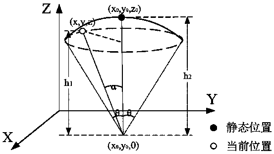 Anchor node deployment method for dynamic underwater environment