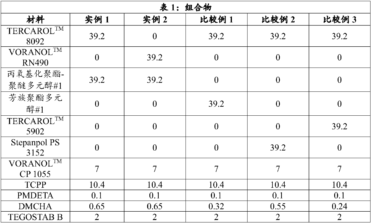 Rigid polyurethane foam comprising polyester polyether polyol