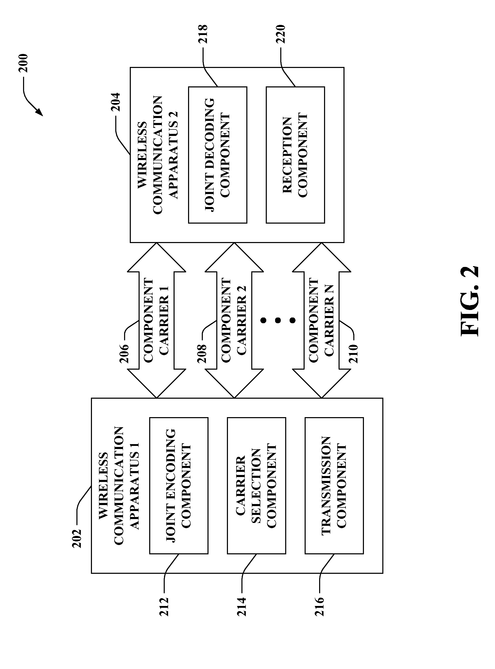 Joint layer 3 signalling coding for multicarrier operation