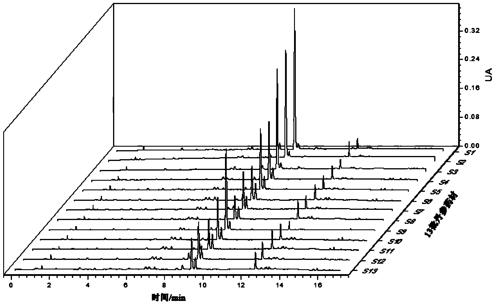 Method for detecting content of water-soluble ingredients in salvia miltiorrhiza medicinal material and application of method