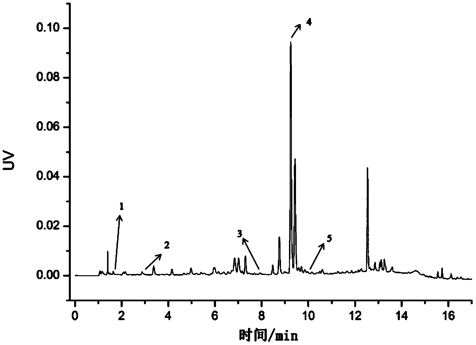 Method for detecting content of water-soluble ingredients in salvia miltiorrhiza medicinal material and application of method