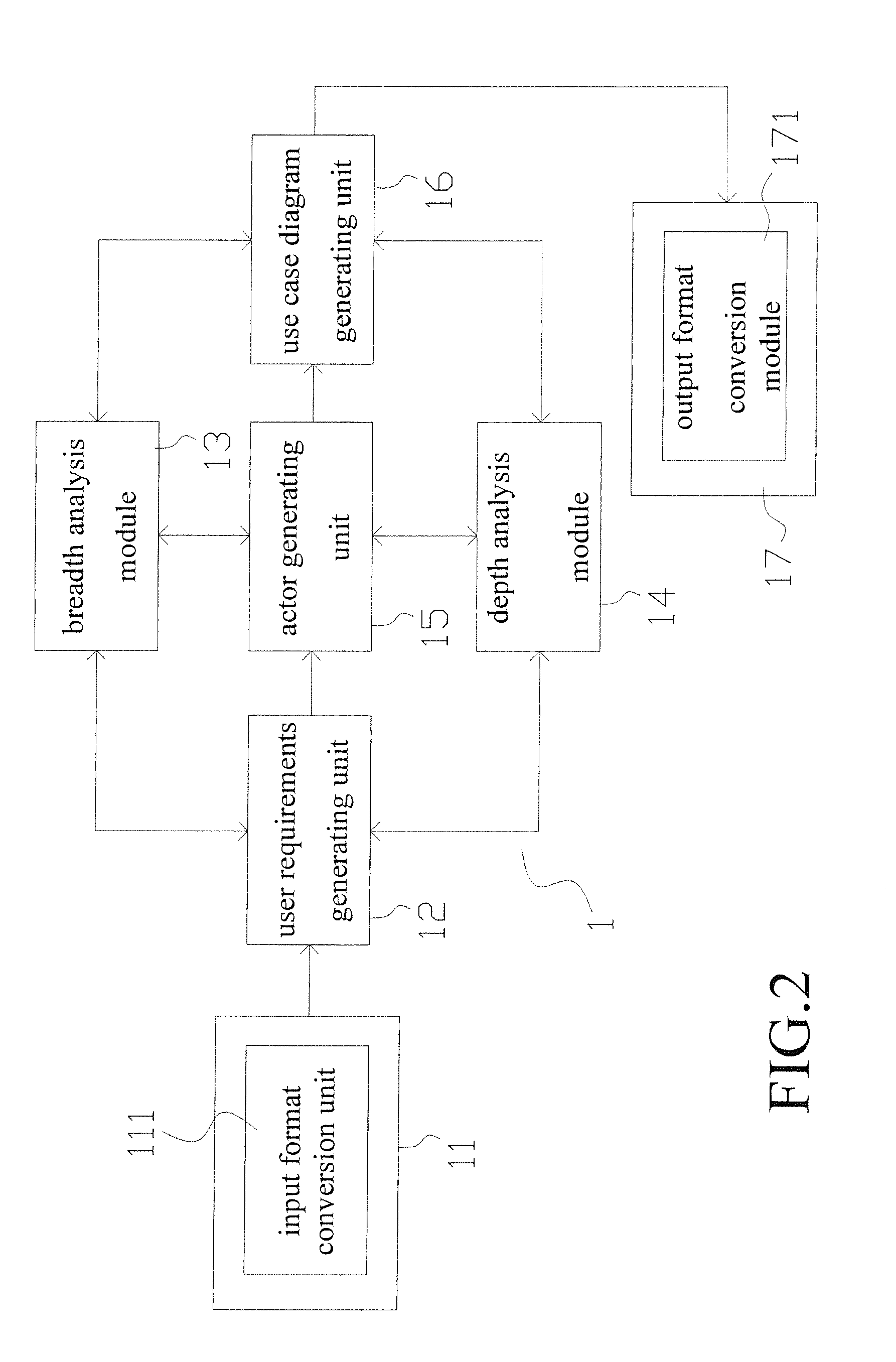 Highly extensible requirement analysis method and system of the same