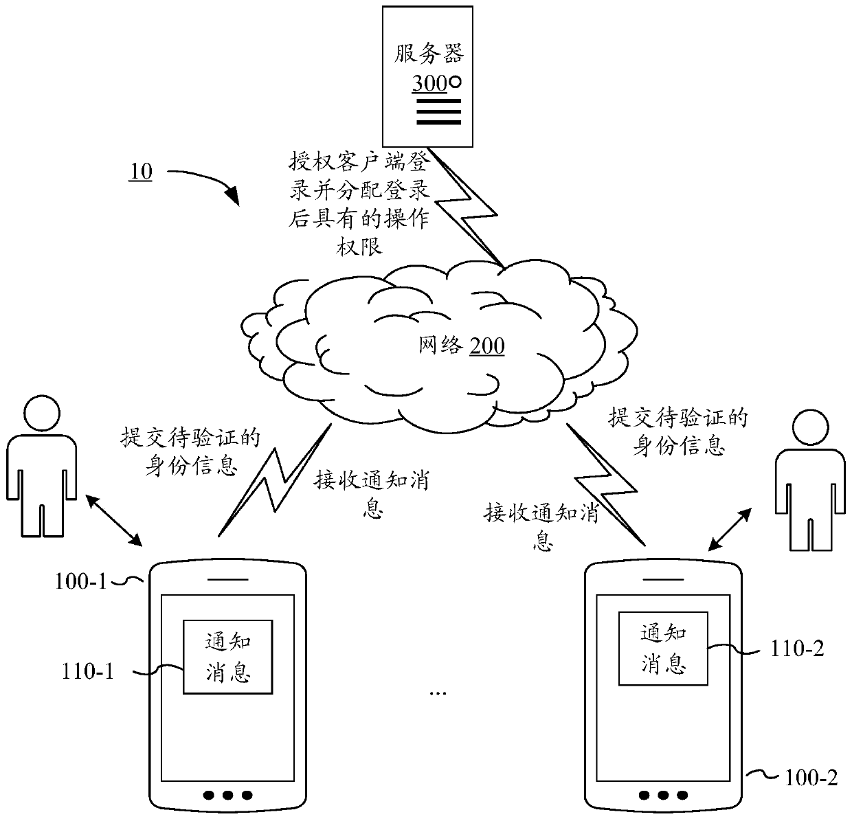 Identity authentication processing method and device, electronic equipment and storage medium