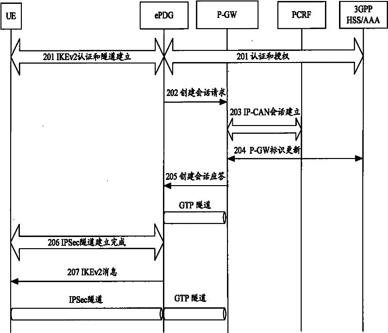 Gateway identifier reporting method and system thereof