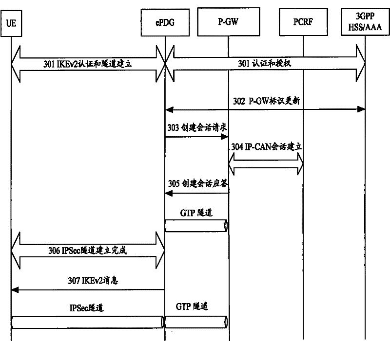 Gateway identifier reporting method and system thereof