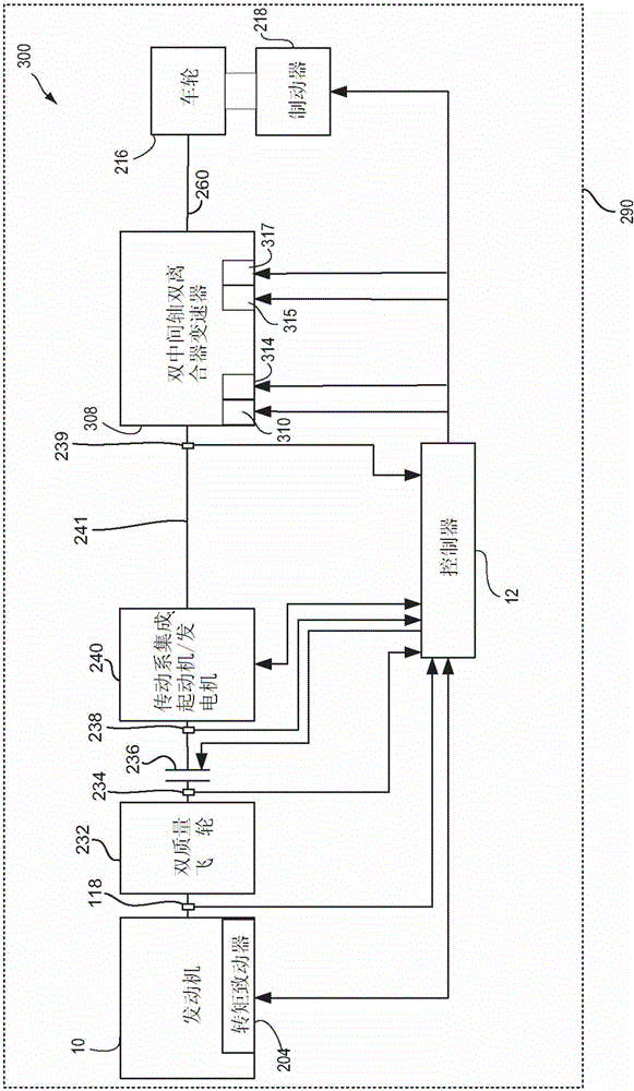 Method and system for a vehicle driveline
