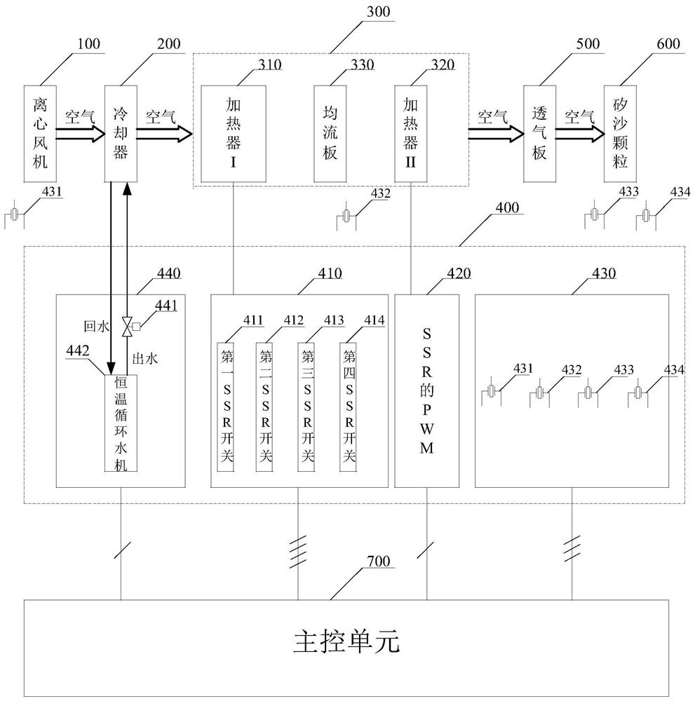 a-temperature-control-system-and-method-for-a-medical-suspended-bed