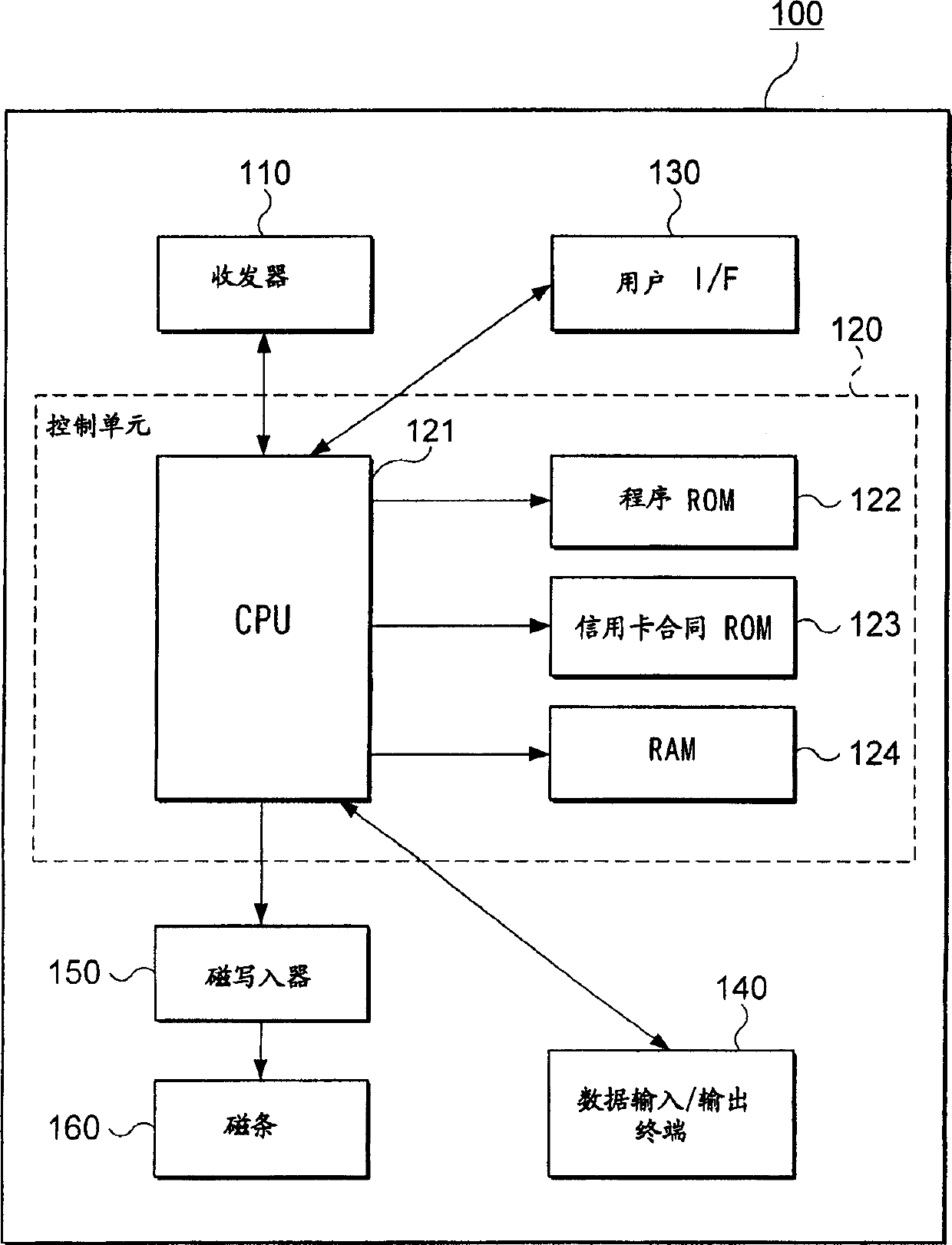 Electronic business contract adjusting method and mobile communication network