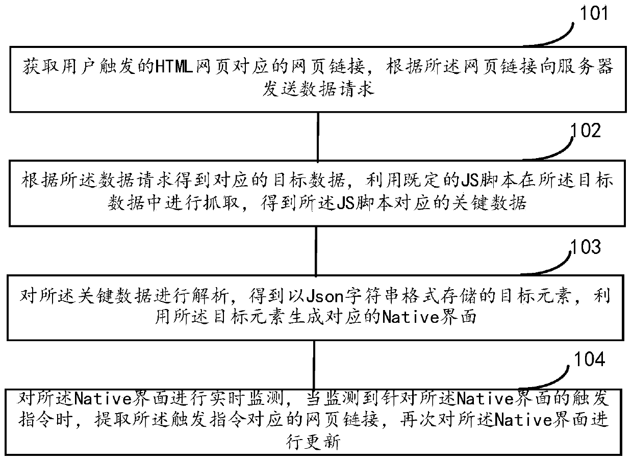 Webpage information display method and device