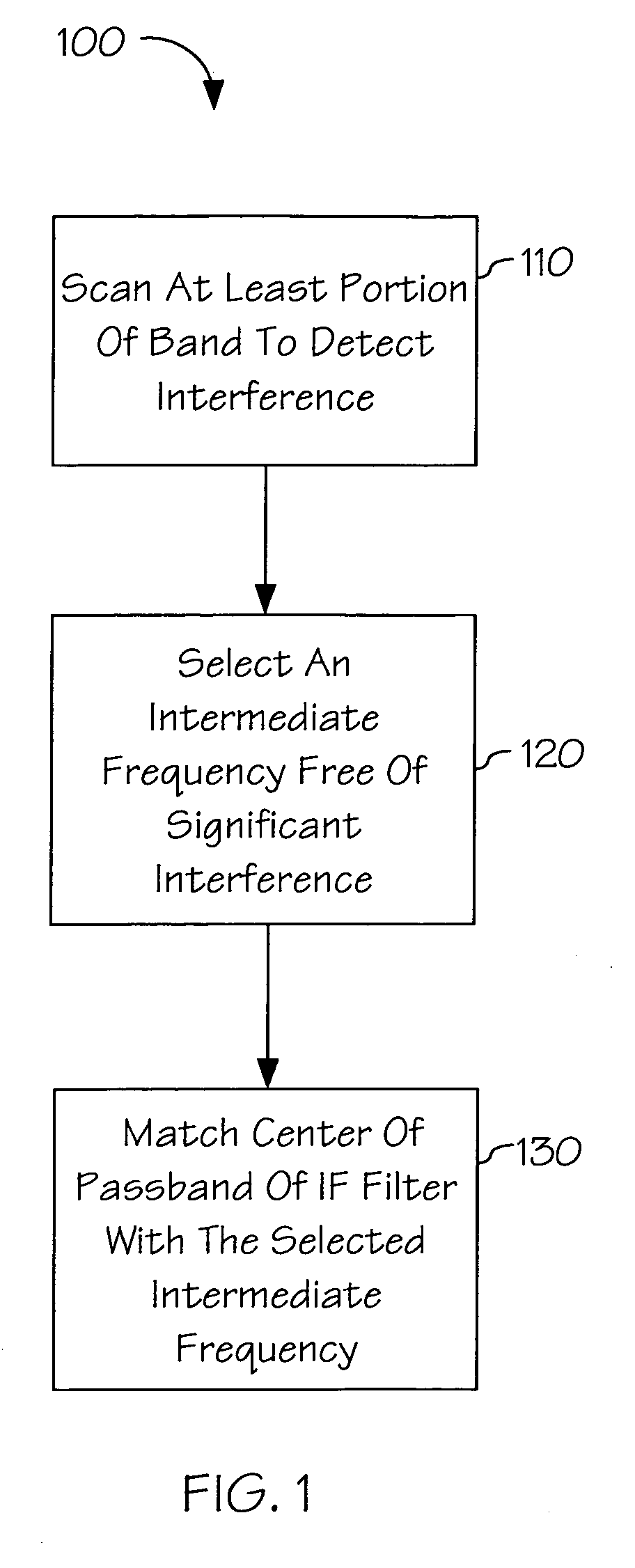 Intermediate frequency tuner