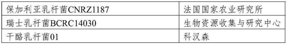 Sucrose-free fermented milk as well as preparation method and application thereof