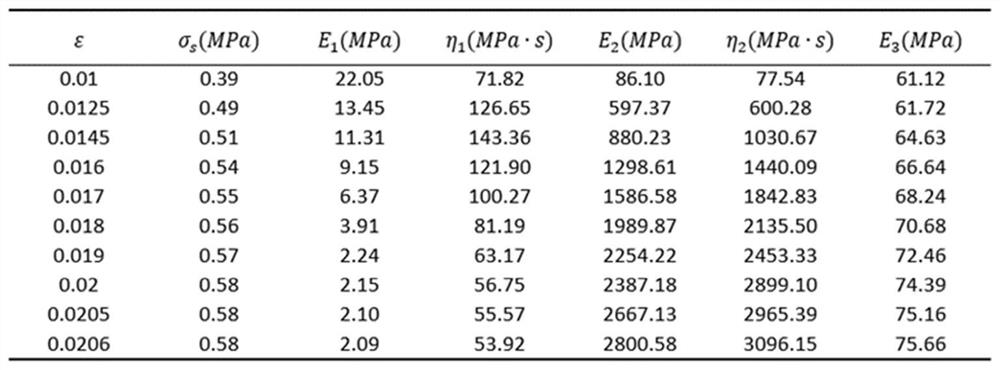 Vibrating wheel-asphalt pavement structure dynamics finite element model establishing method