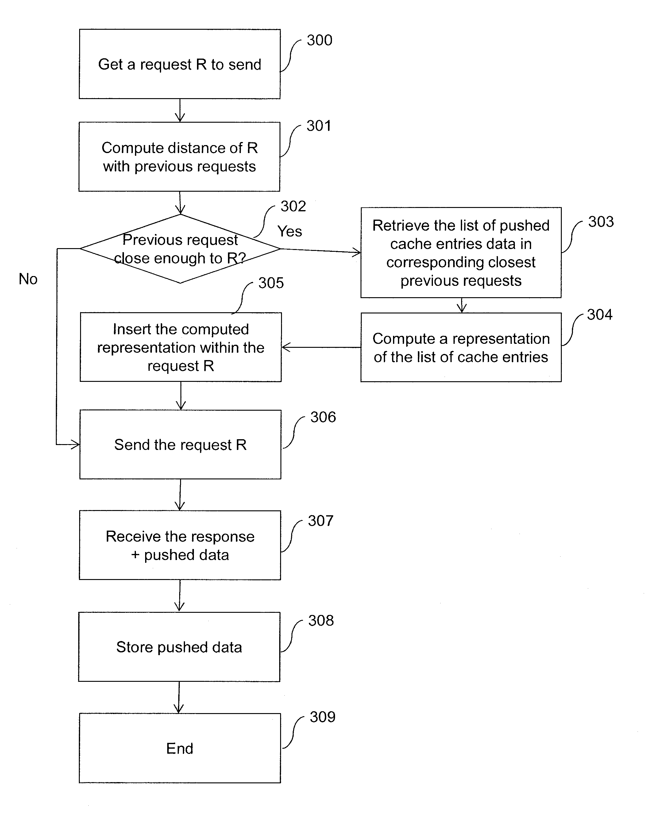 Methods and devices for exchanging data