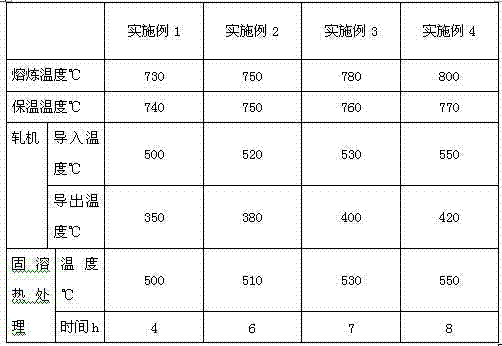 A kind of aluminum alloy material and preparation method thereof