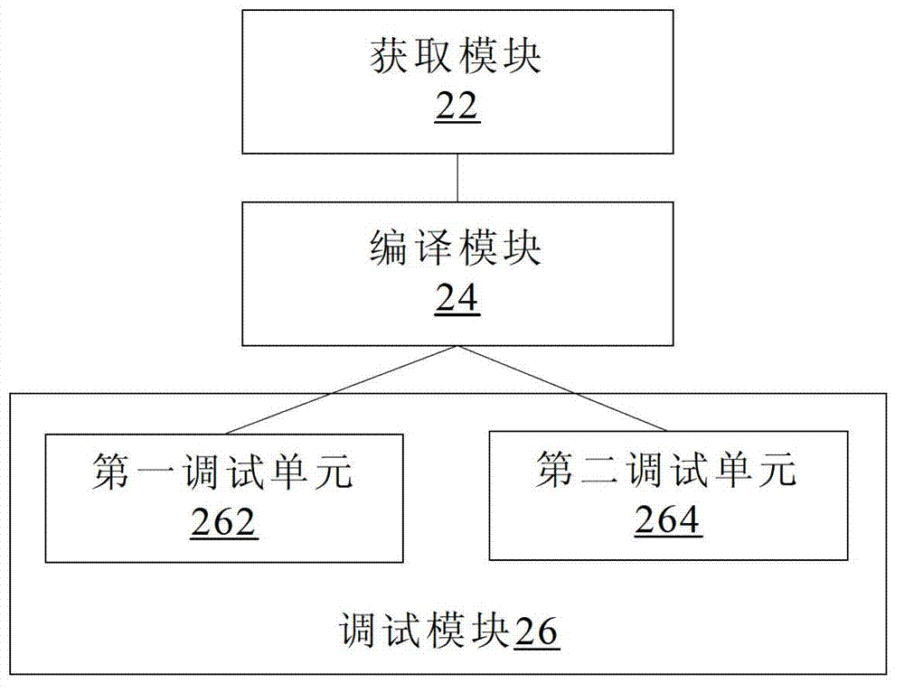Method and device for developing, compiling and debugging application