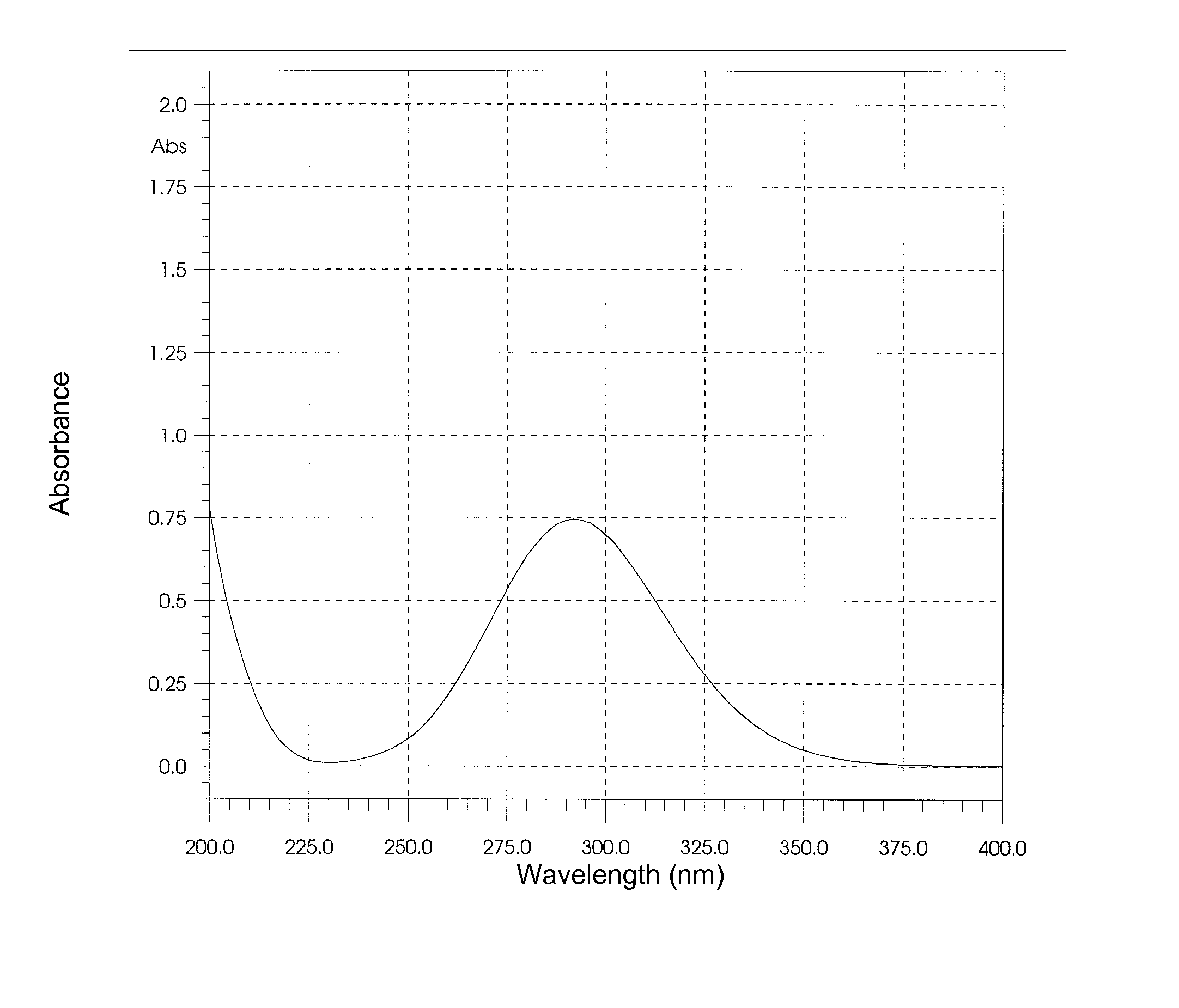 Binary compositions and methods for sterilization