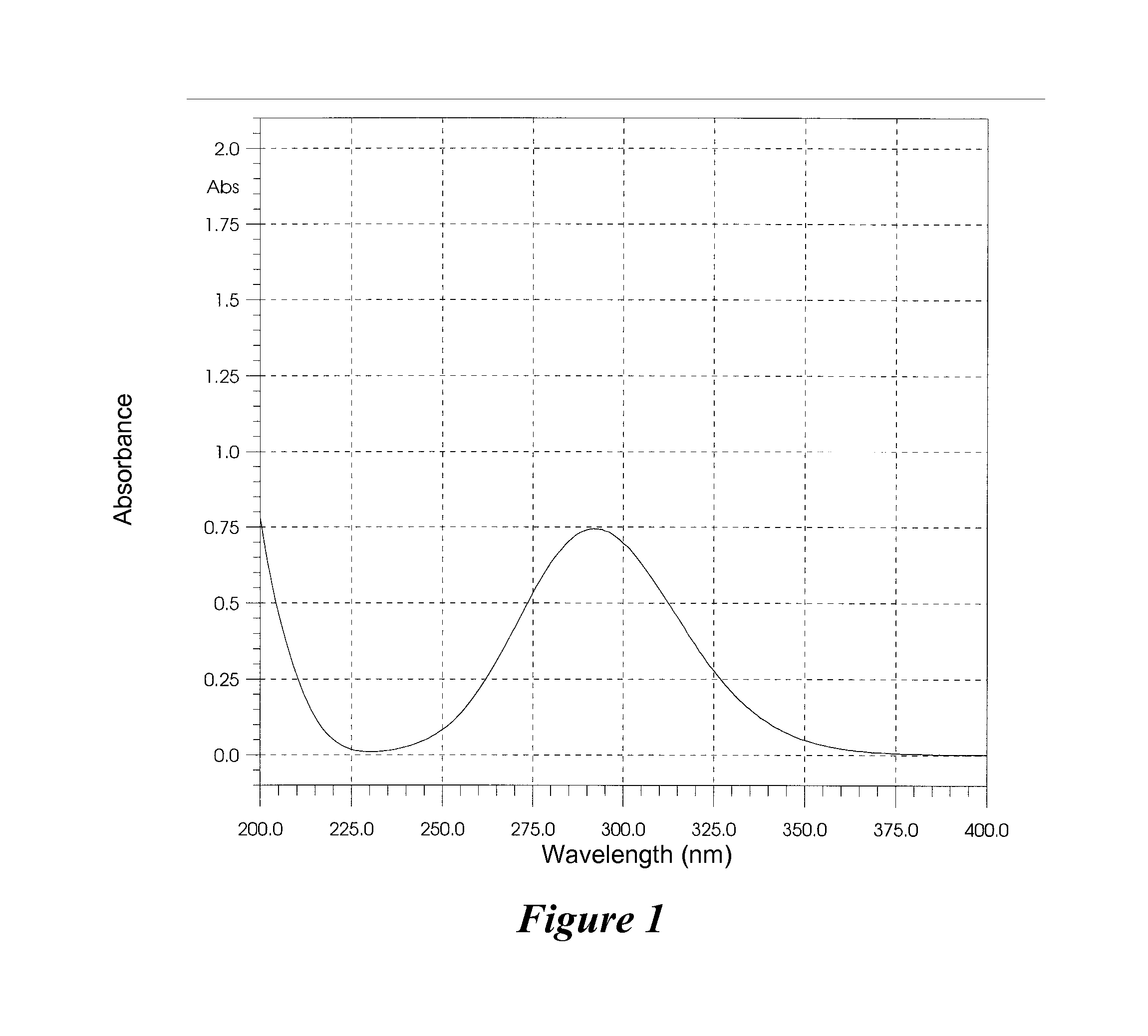 Binary compositions and methods for sterilization