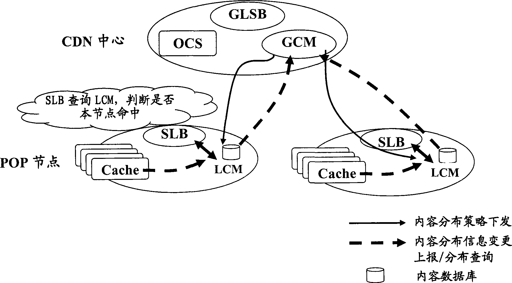 Content distribution network and scheduling method based on content in the network