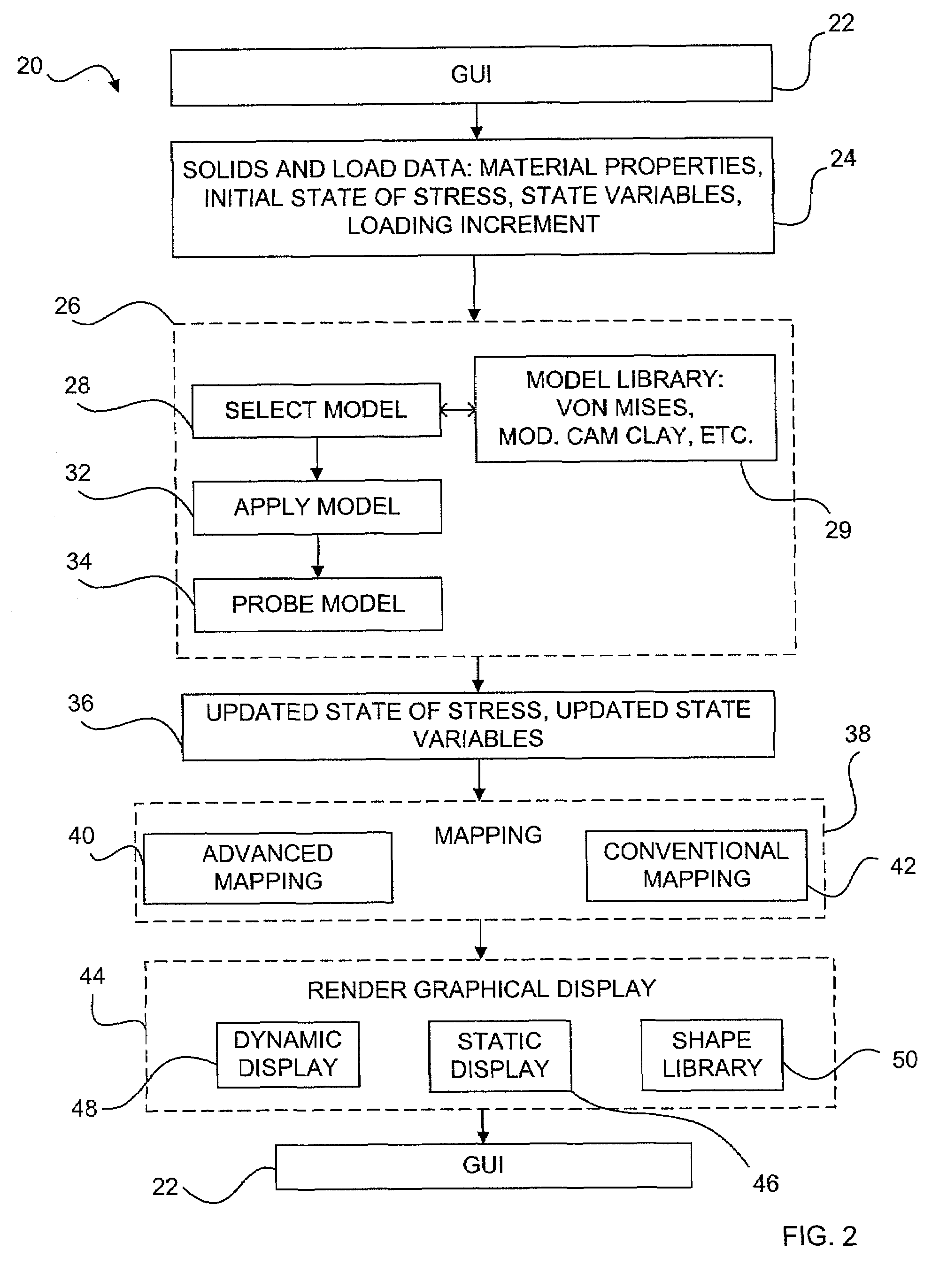 Method and program product for solid mechanics modelling workbench and dynamic display