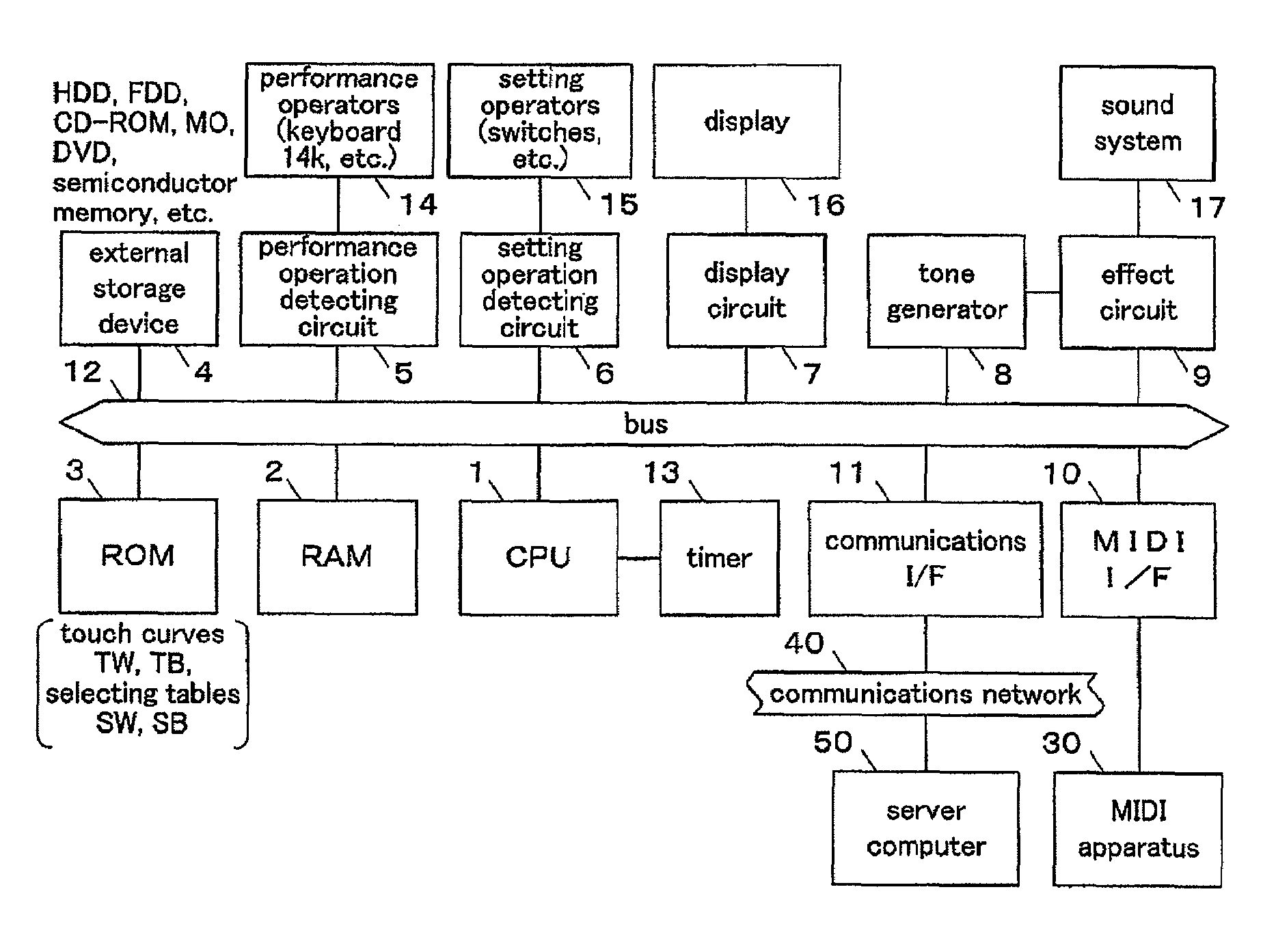 Keyboard apparatus of electronic musical instrument
