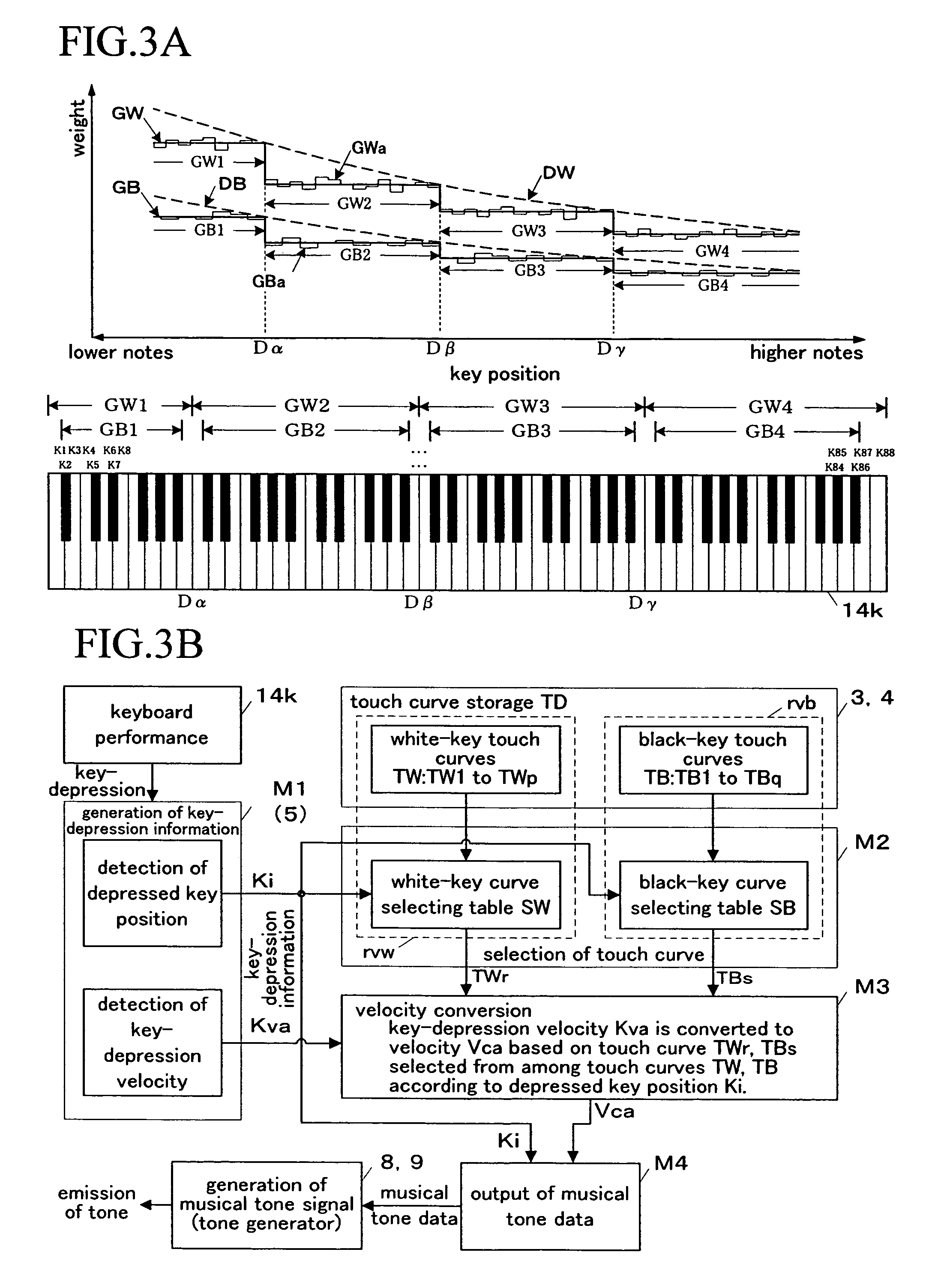 Keyboard apparatus of electronic musical instrument