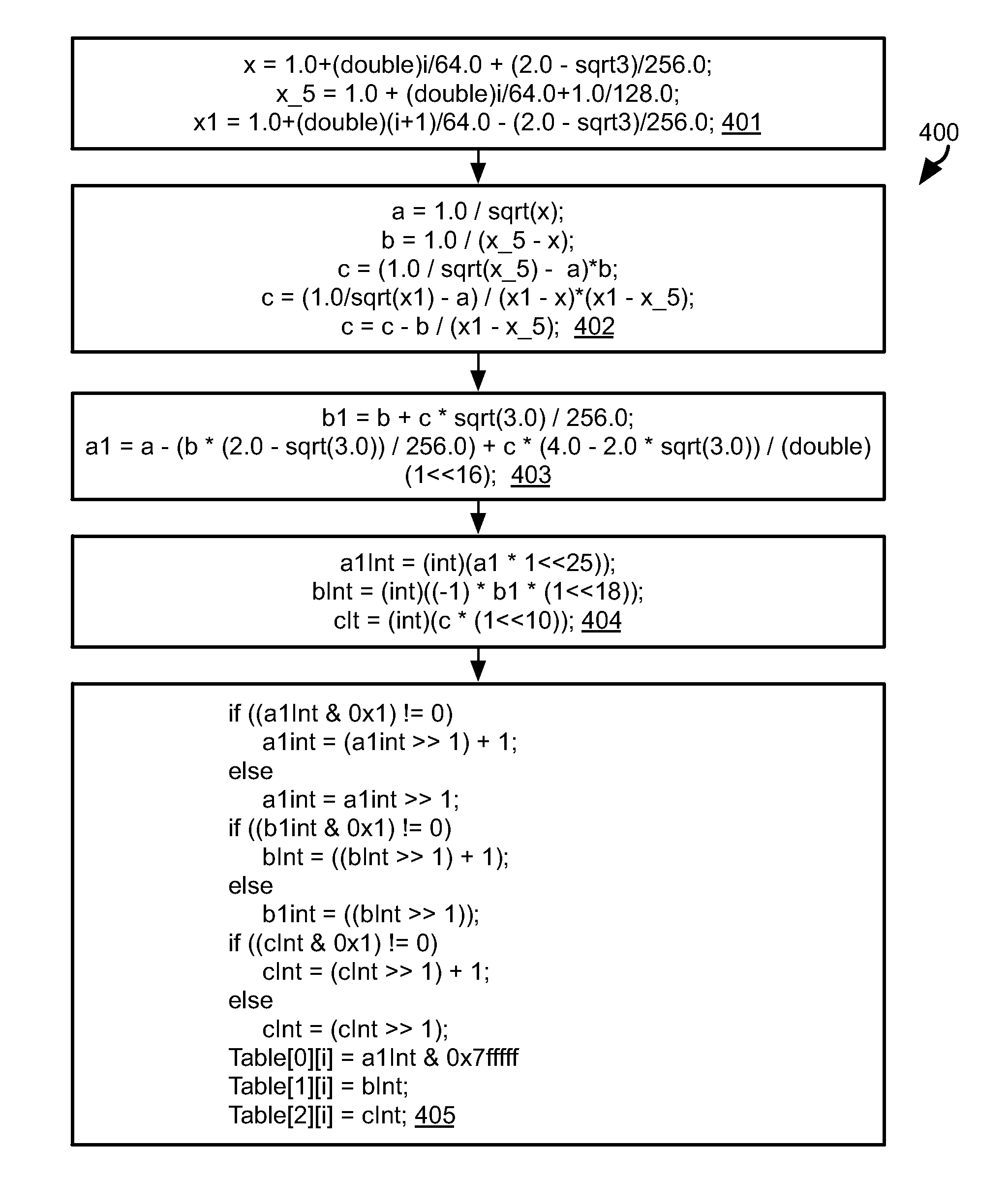 Systems and methods for computing mathematical functions
