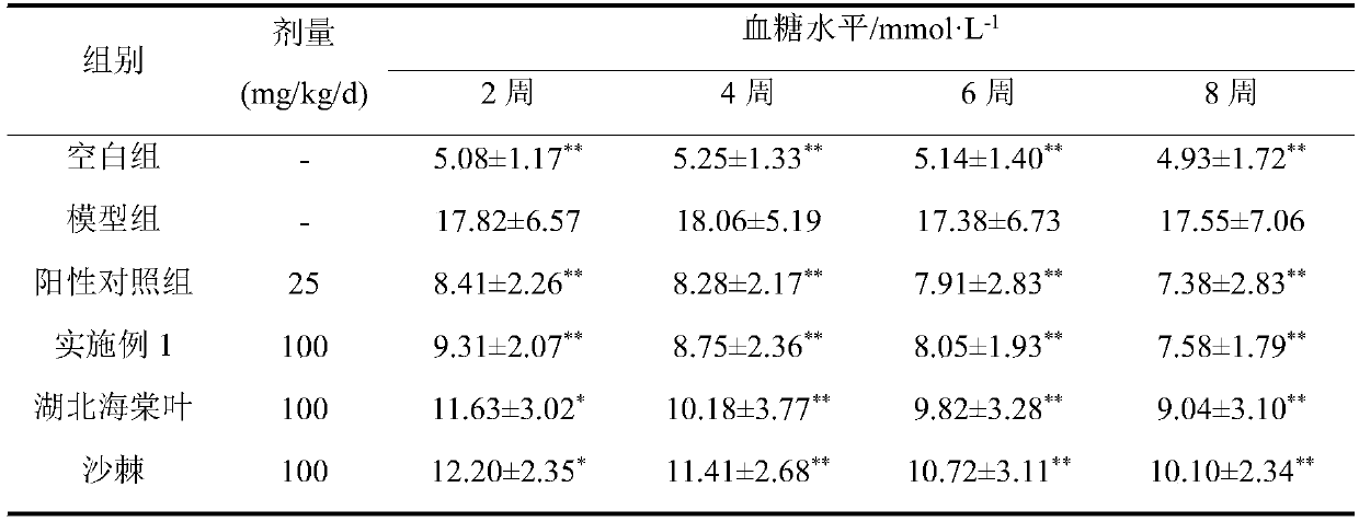 Malus hupehensis leaf and hippophae rhamnoides functional food and preparation method thereof