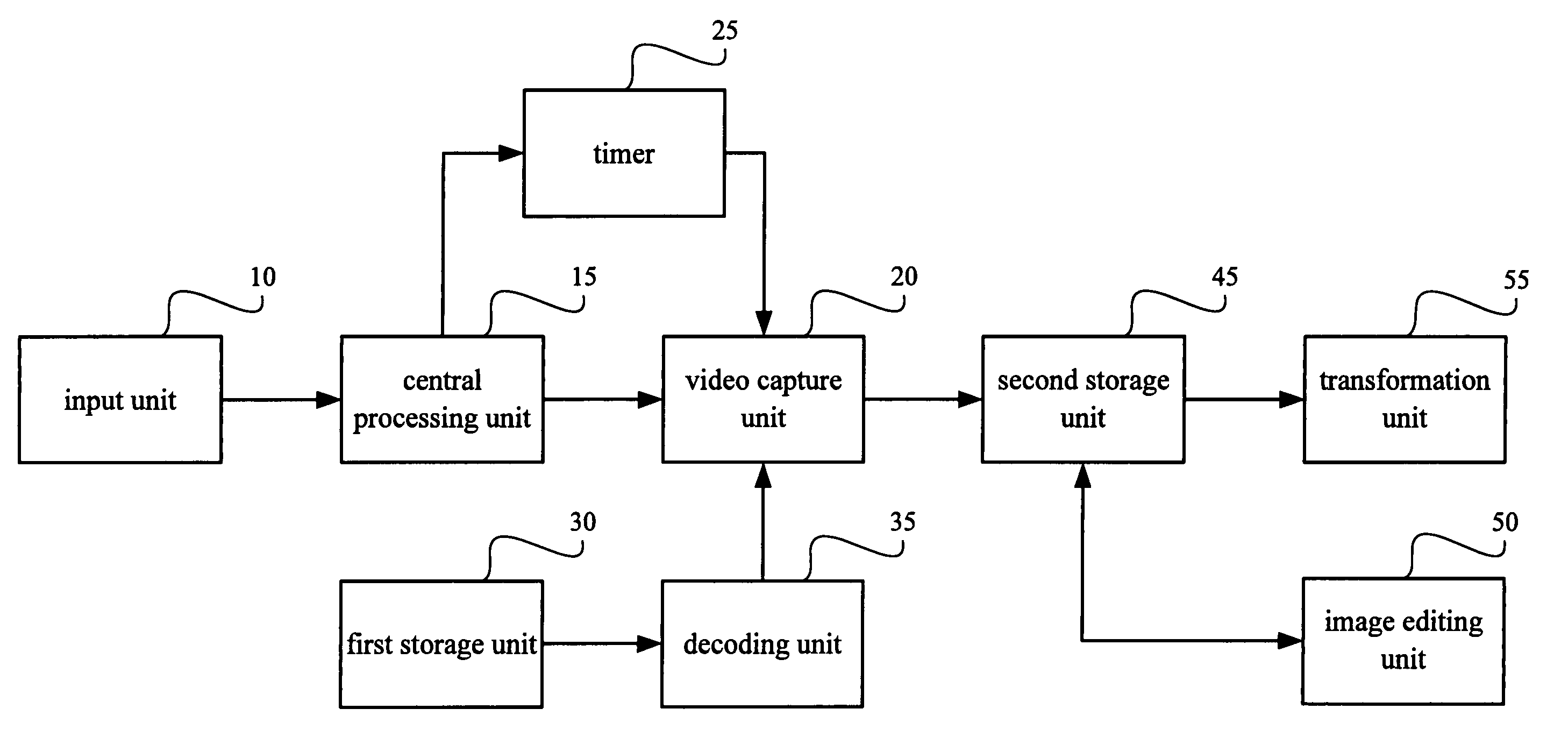 Transformation method and system of computer system for transforming a series of video signals