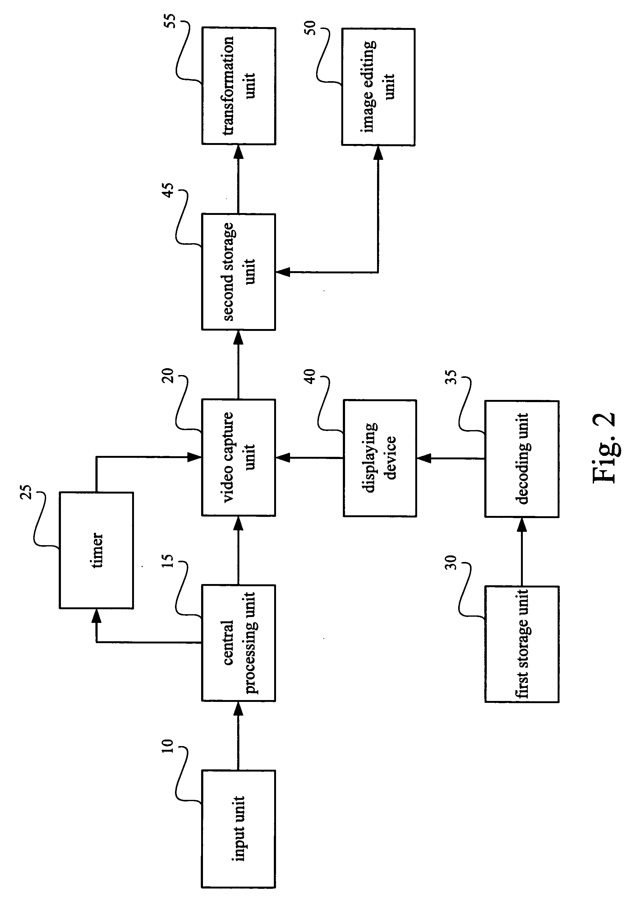Transformation method and system of computer system for transforming a series of video signals